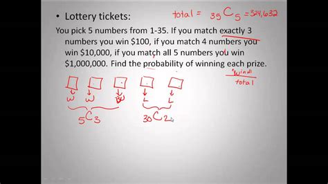 lottery method formula.